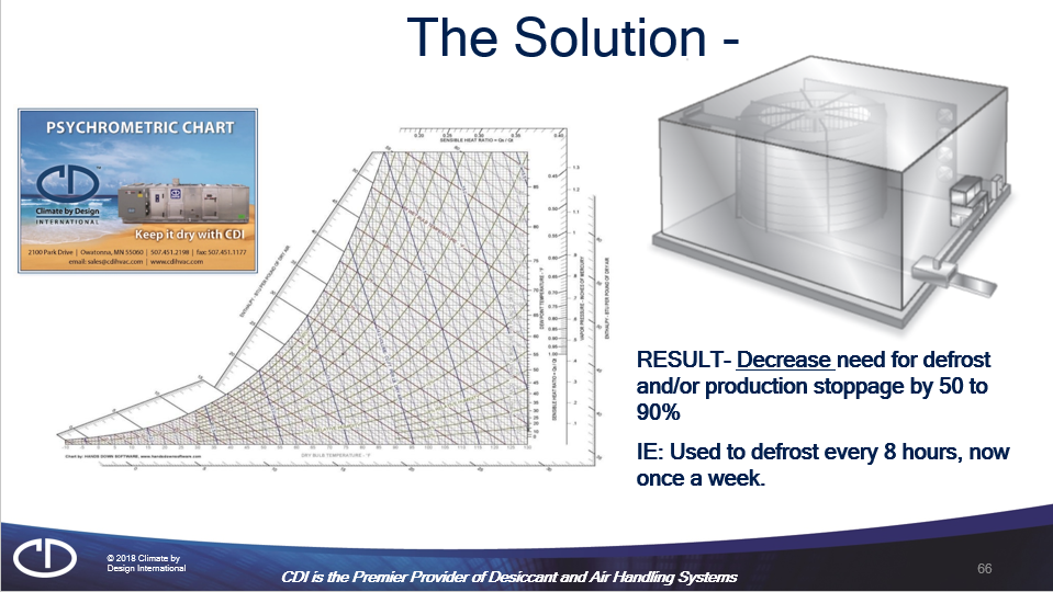 The CDI Solution-Spiral Freezersr